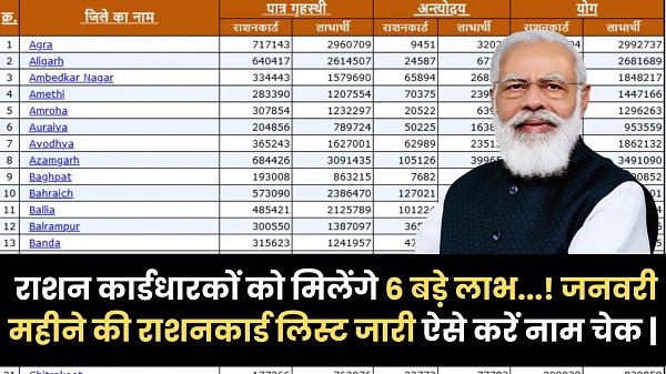 Ration Card List 2025