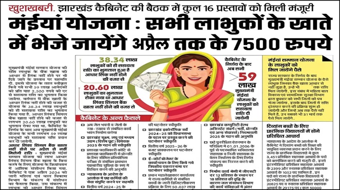 Maiya Samman Yojana Payment List