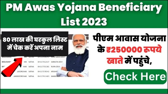 PM Awas Yojana Beneficiary Status